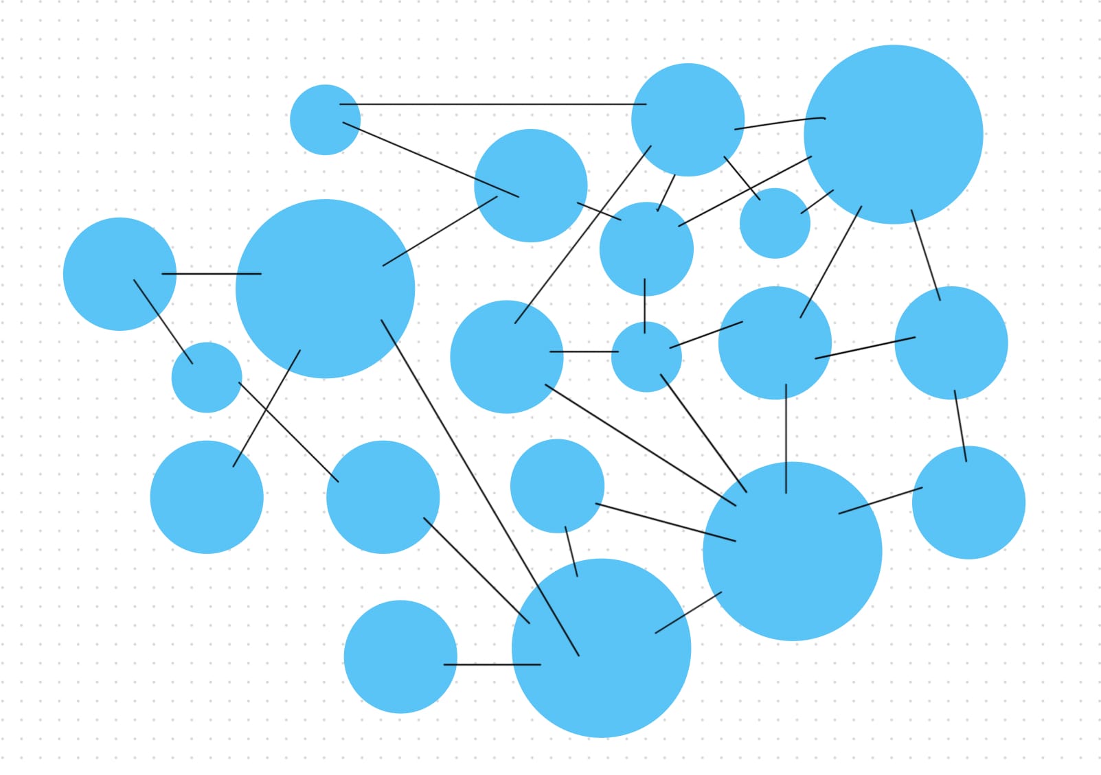 Unlabeled graph depicting nodes connected to other nodes as a means to sho that all games borrow from a bunch of other games.